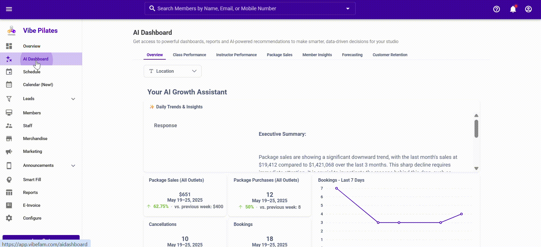 AI DashBoard 