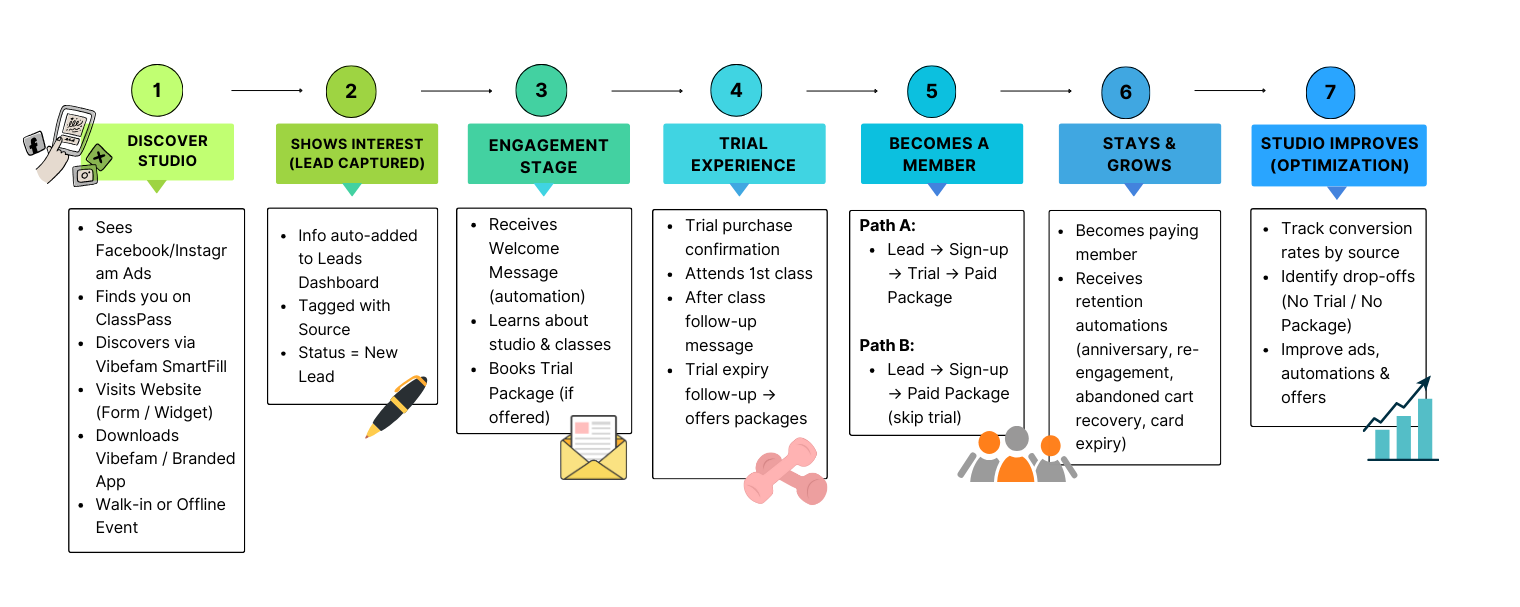 Lead Generation Flow-1