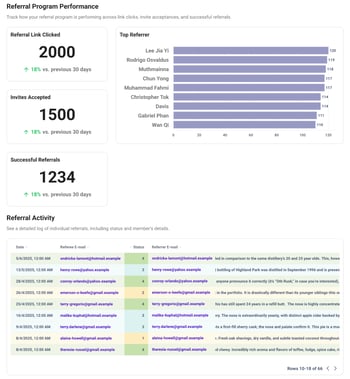 Referral - Analytics 2